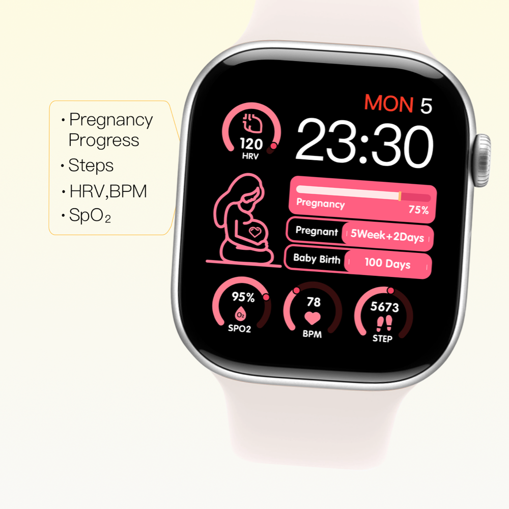 Pregnancy Features Overview