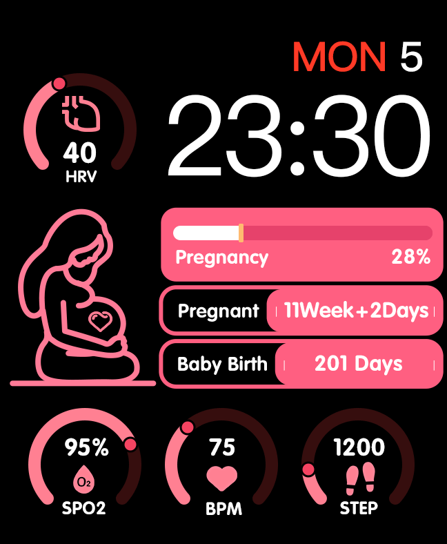 Pregnancy